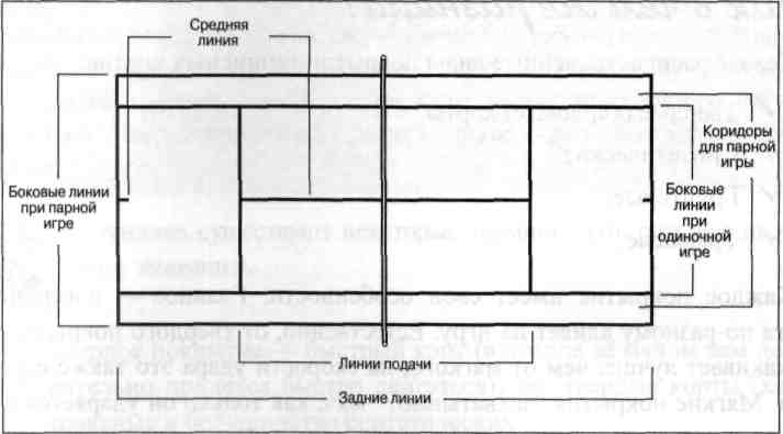 теннисный корт